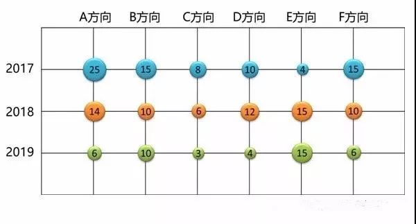 「企业专利布局」的策略