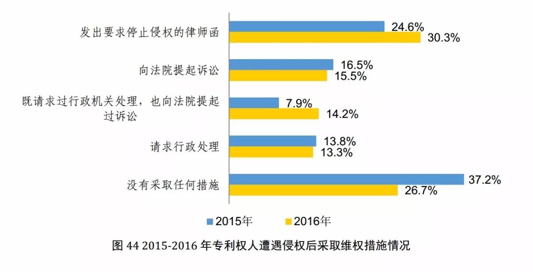 国知局发布《2017年中国专利调查报告》（全文）