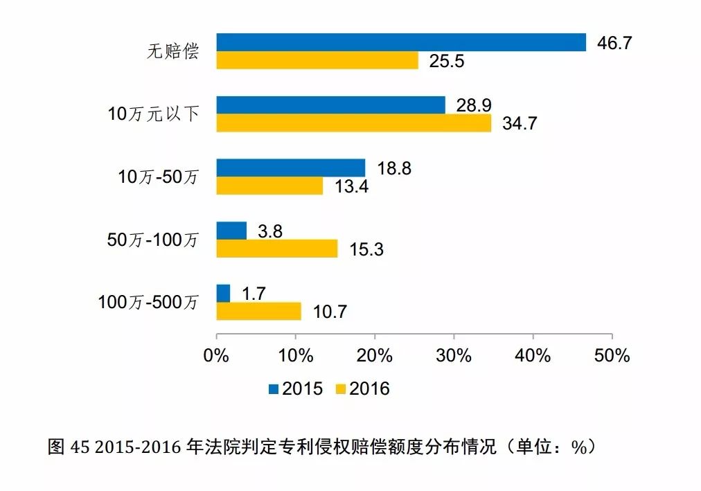 国知局发布《2017年中国专利调查报告》（全文）