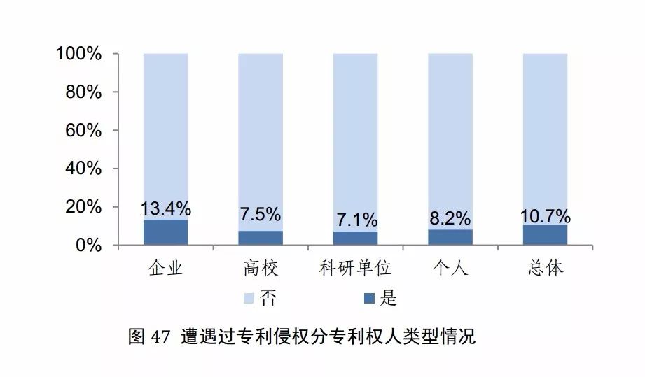 国知局发布《2017年中国专利调查报告》（全文）