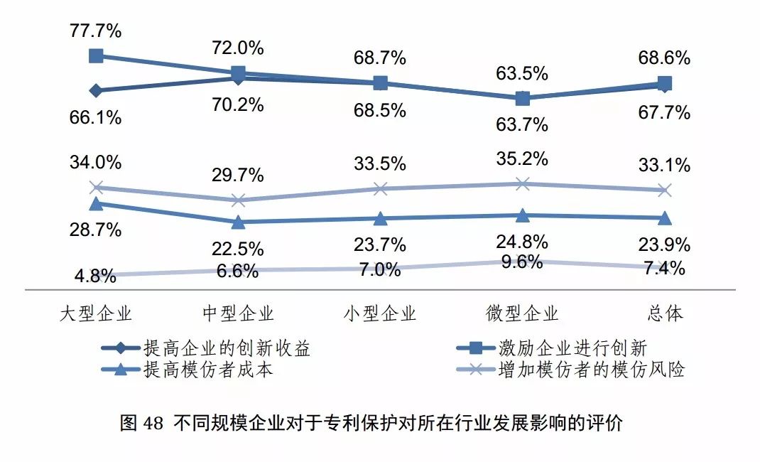 国知局发布《2017年中国专利调查报告》（全文）