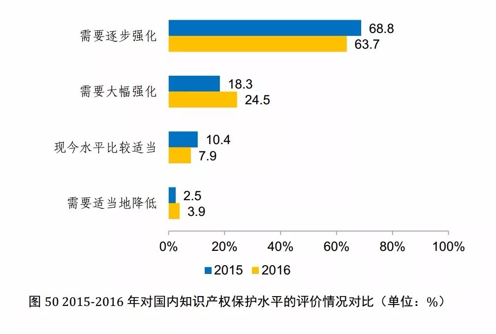 国知局发布《2017年中国专利调查报告》（全文）