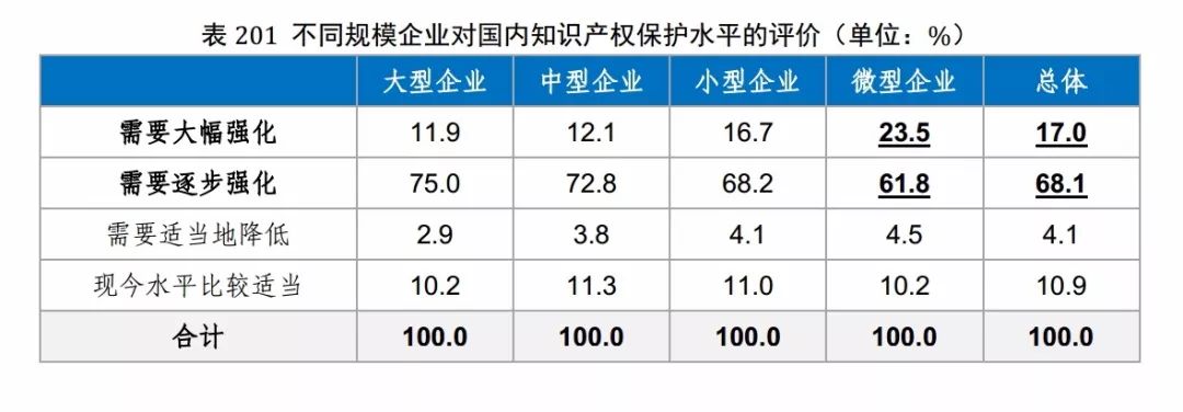 国知局发布《2017年中国专利调查报告》（全文）