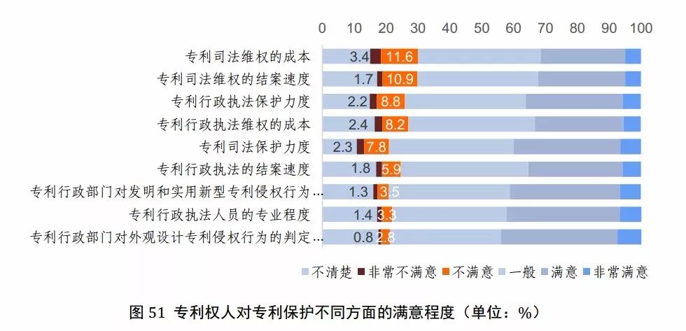 国知局发布《2017年中国专利调查报告》（全文）