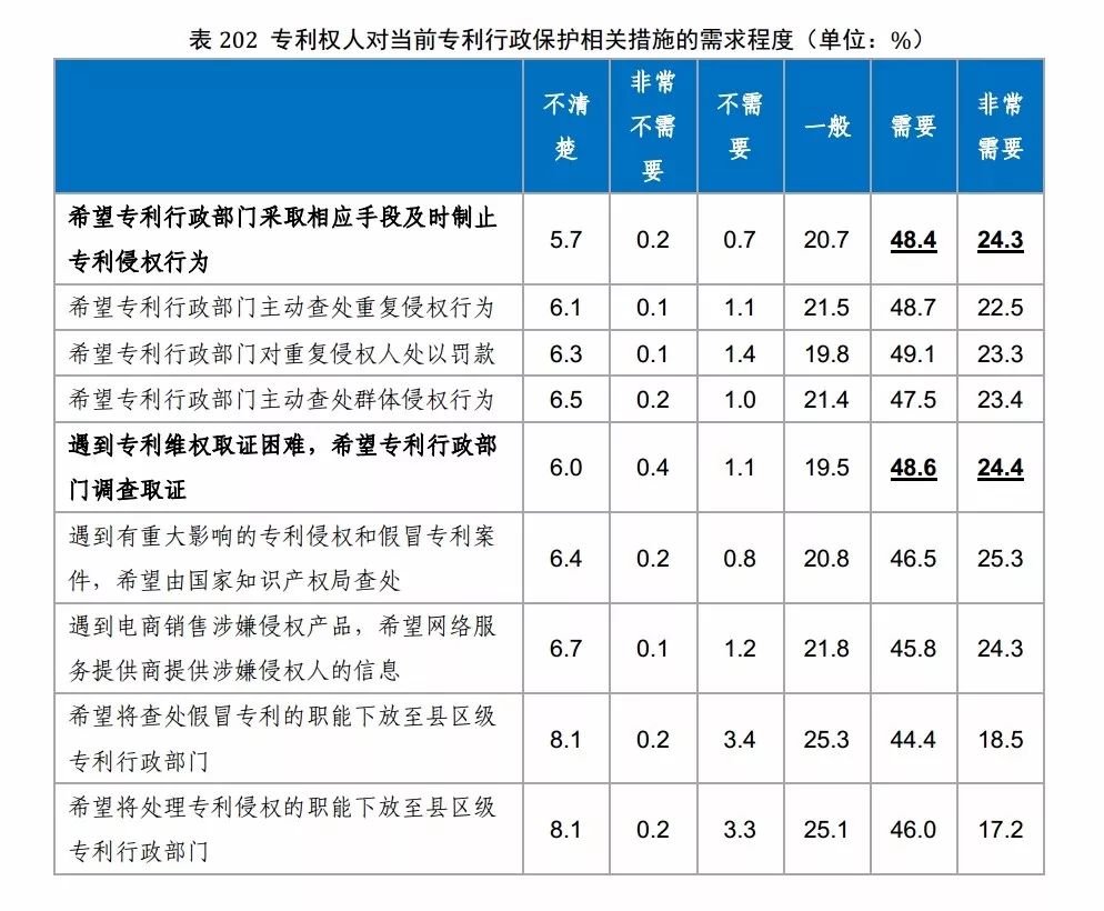 国知局发布《2017年中国专利调查报告》（全文）