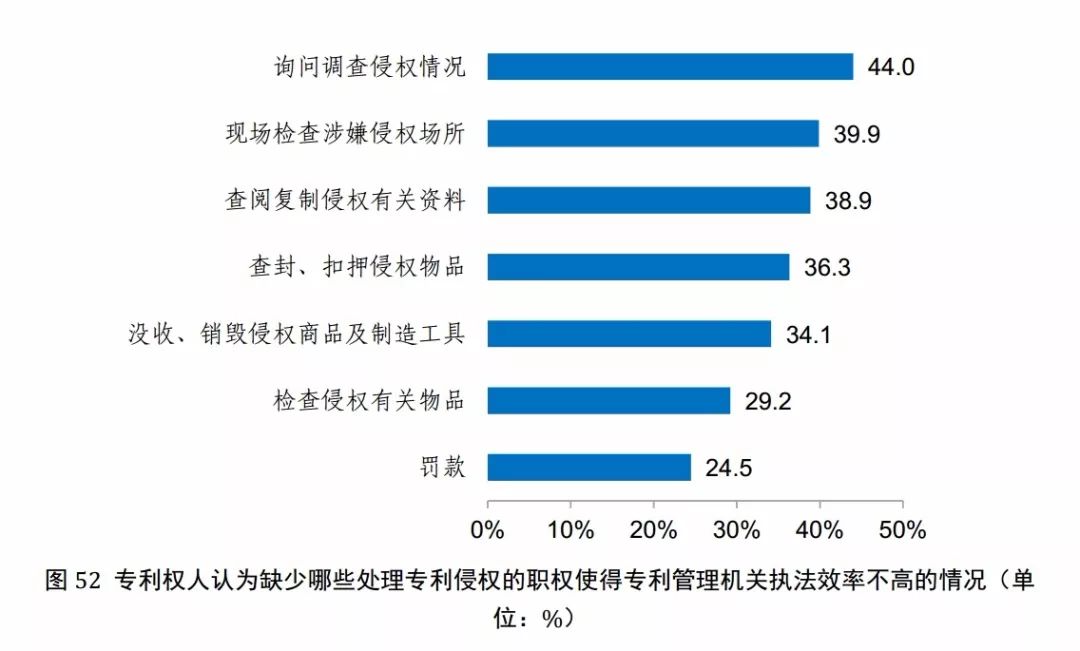 国知局发布《2017年中国专利调查报告》（全文）