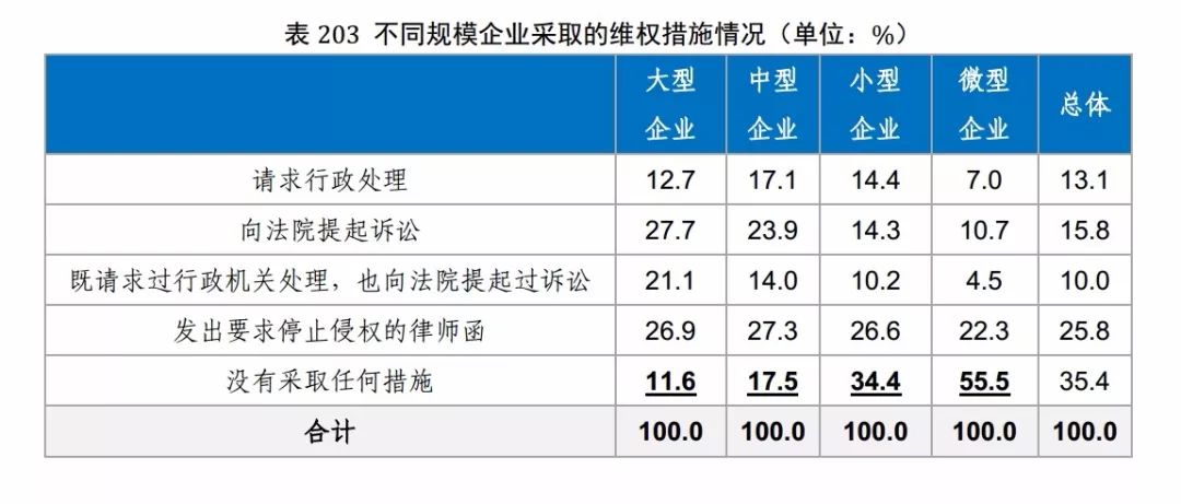 国知局发布《2017年中国专利调查报告》（全文）