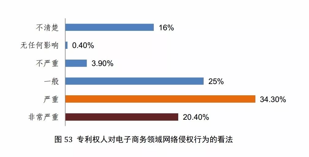 国知局发布《2017年中国专利调查报告》（全文）