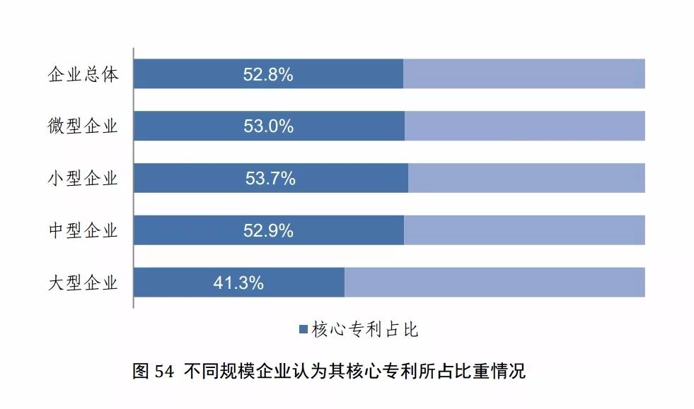 国知局发布《2017年中国专利调查报告》（全文）