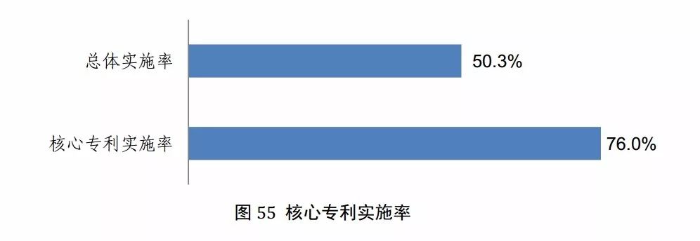 国知局发布《2017年中国专利调查报告》（全文）