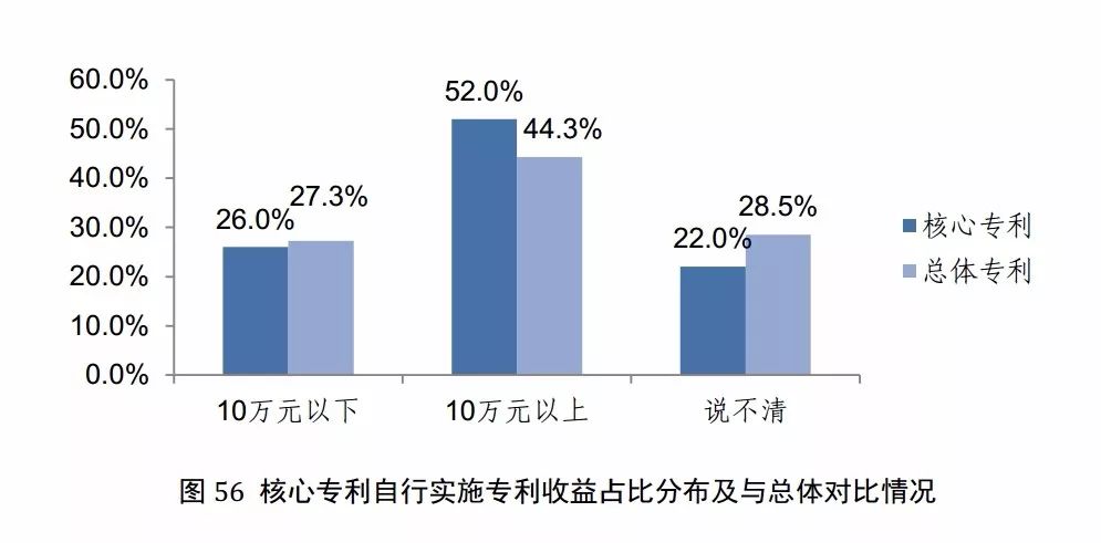 国知局发布《2017年中国专利调查报告》（全文）