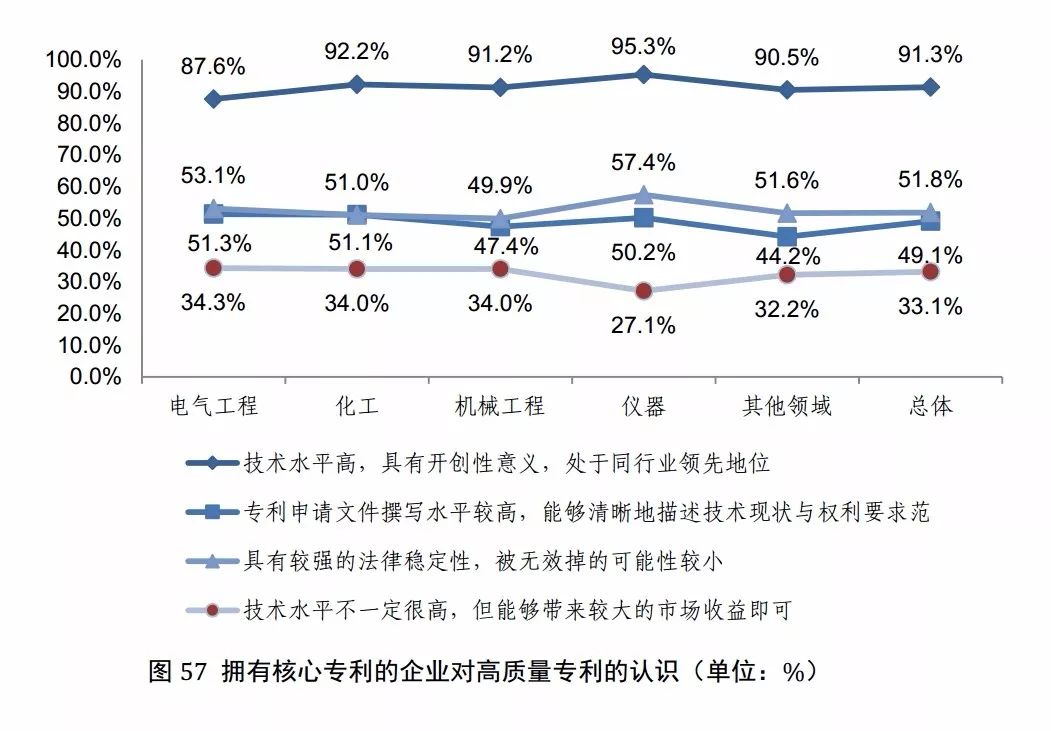 国知局发布《2017年中国专利调查报告》（全文）