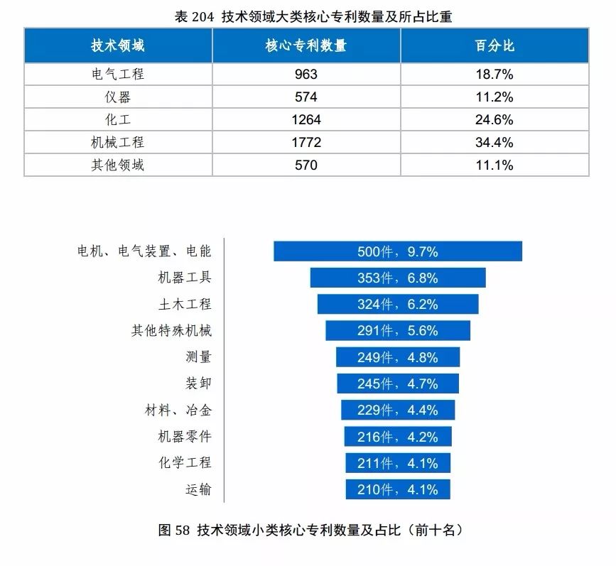 国知局发布《2017年中国专利调查报告》（全文）