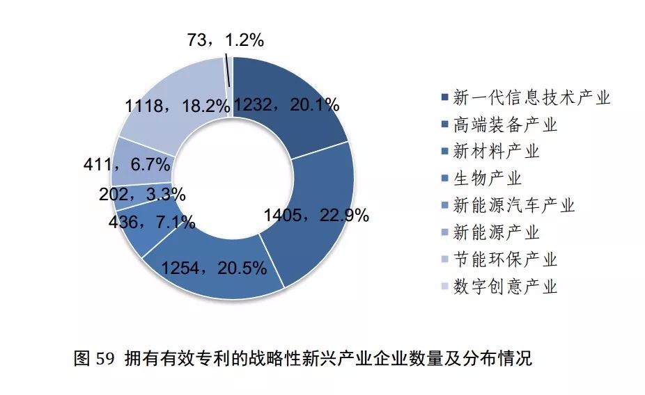 国知局发布《2017年中国专利调查报告》（全文）