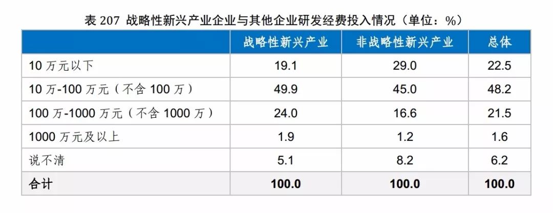 国知局发布《2017年中国专利调查报告》（全文）