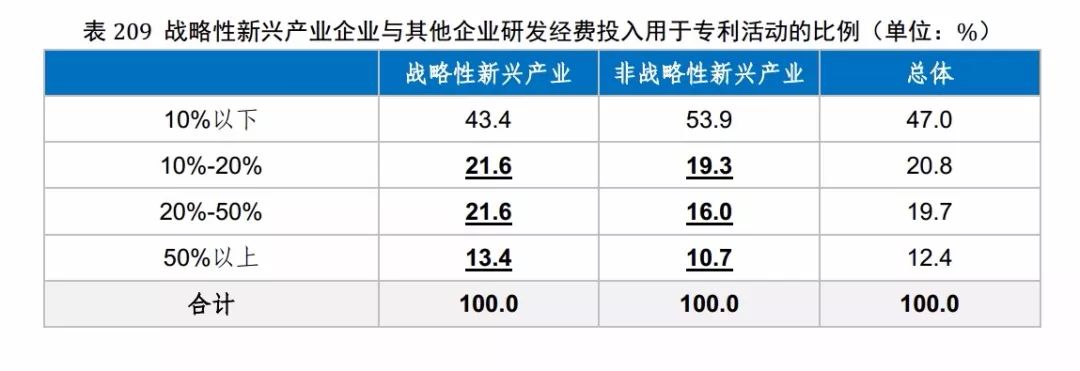 国知局发布《2017年中国专利调查报告》（全文）