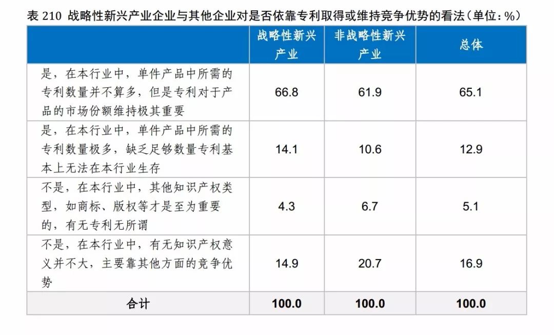 国知局发布《2017年中国专利调查报告》（全文）