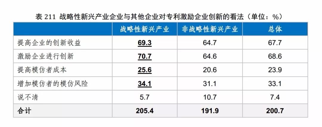 国知局发布《2017年中国专利调查报告》（全文）