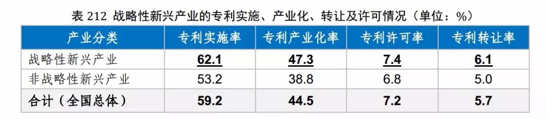 国知局发布《2017年中国专利调查报告》（全文）