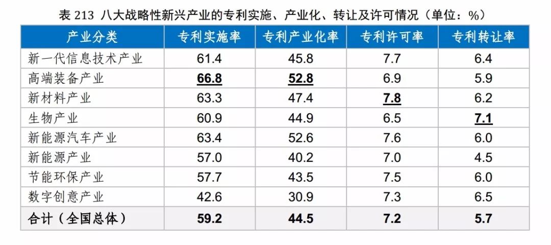 国知局发布《2017年中国专利调查报告》（全文）