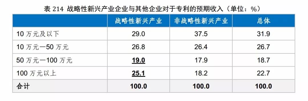 国知局发布《2017年中国专利调查报告》（全文）