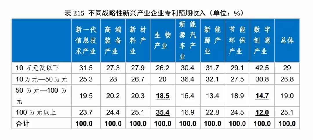 国知局发布《2017年中国专利调查报告》（全文）