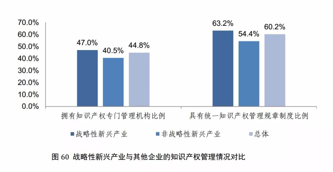 国知局发布《2017年中国专利调查报告》（全文）