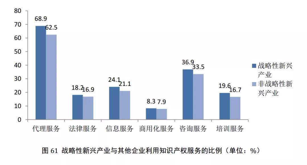 国知局发布《2017年中国专利调查报告》（全文）