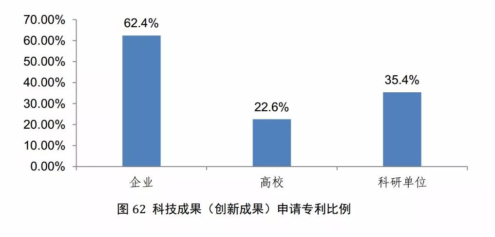 国知局发布《2017年中国专利调查报告》（全文）