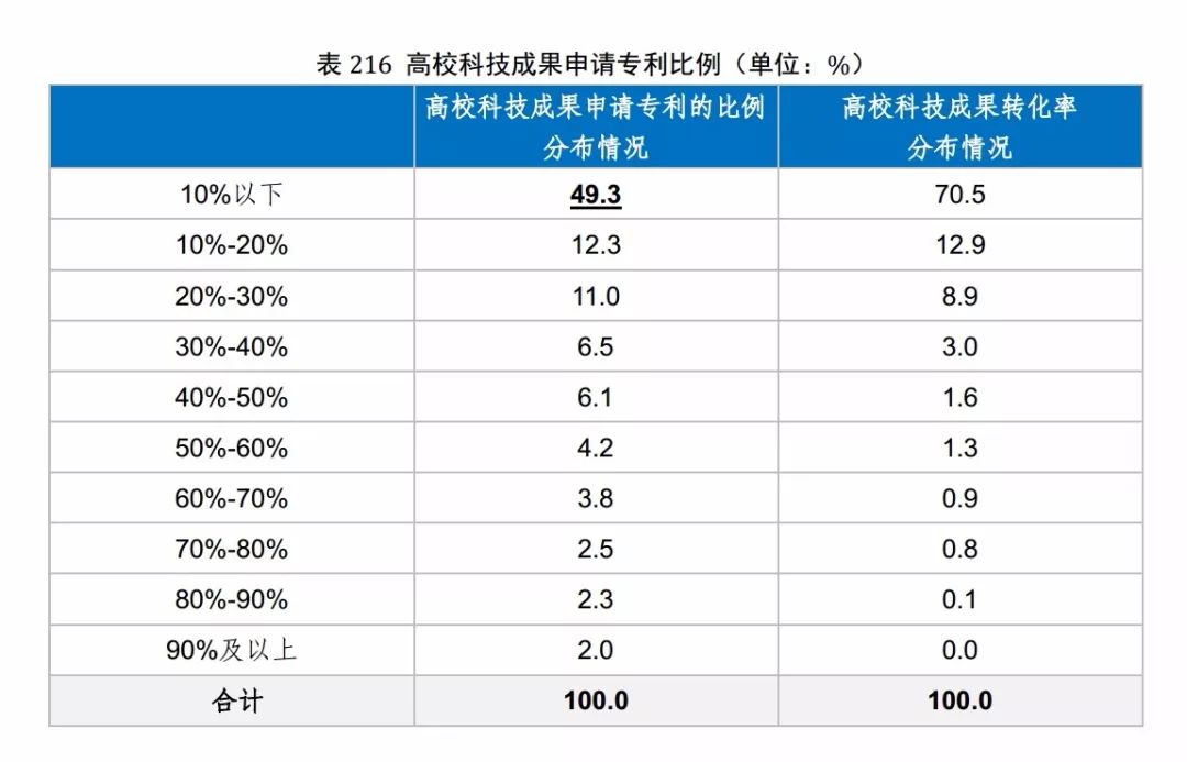 国知局发布《2017年中国专利调查报告》（全文）