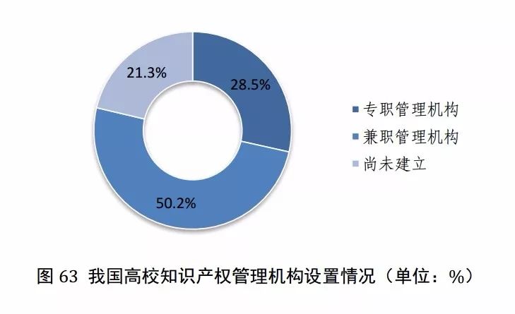 国知局发布《2017年中国专利调查报告》（全文）