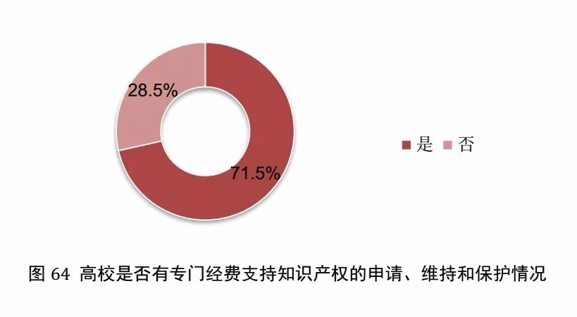 国知局发布《2017年中国专利调查报告》（全文）