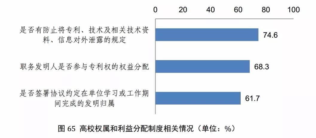 国知局发布《2017年中国专利调查报告》（全文）
