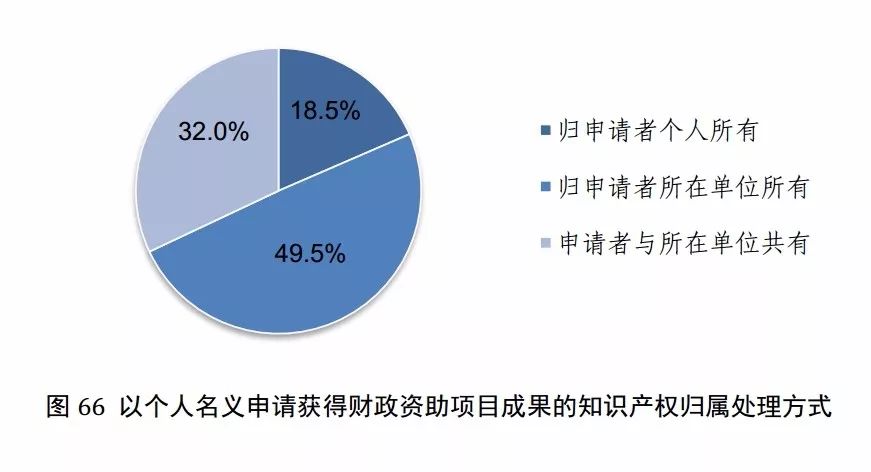 国知局发布《2017年中国专利调查报告》（全文）