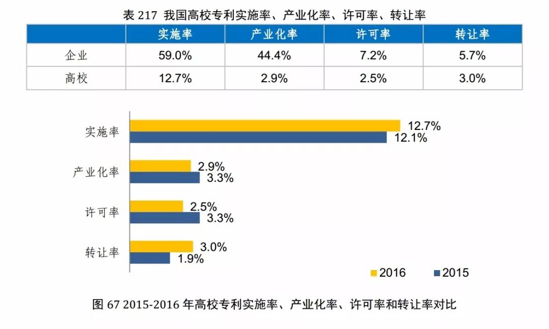 国知局发布《2017年中国专利调查报告》（全文）