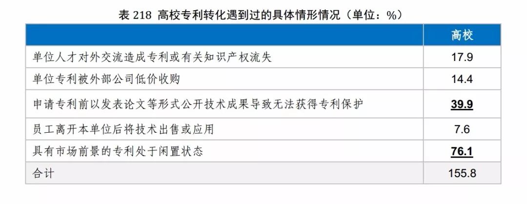 国知局发布《2017年中国专利调查报告》（全文）