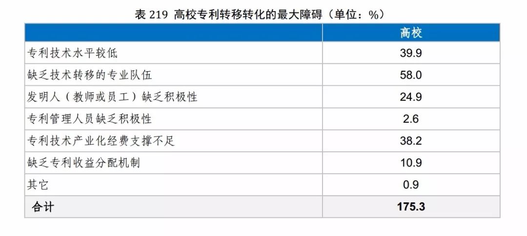 国知局发布《2017年中国专利调查报告》（全文）