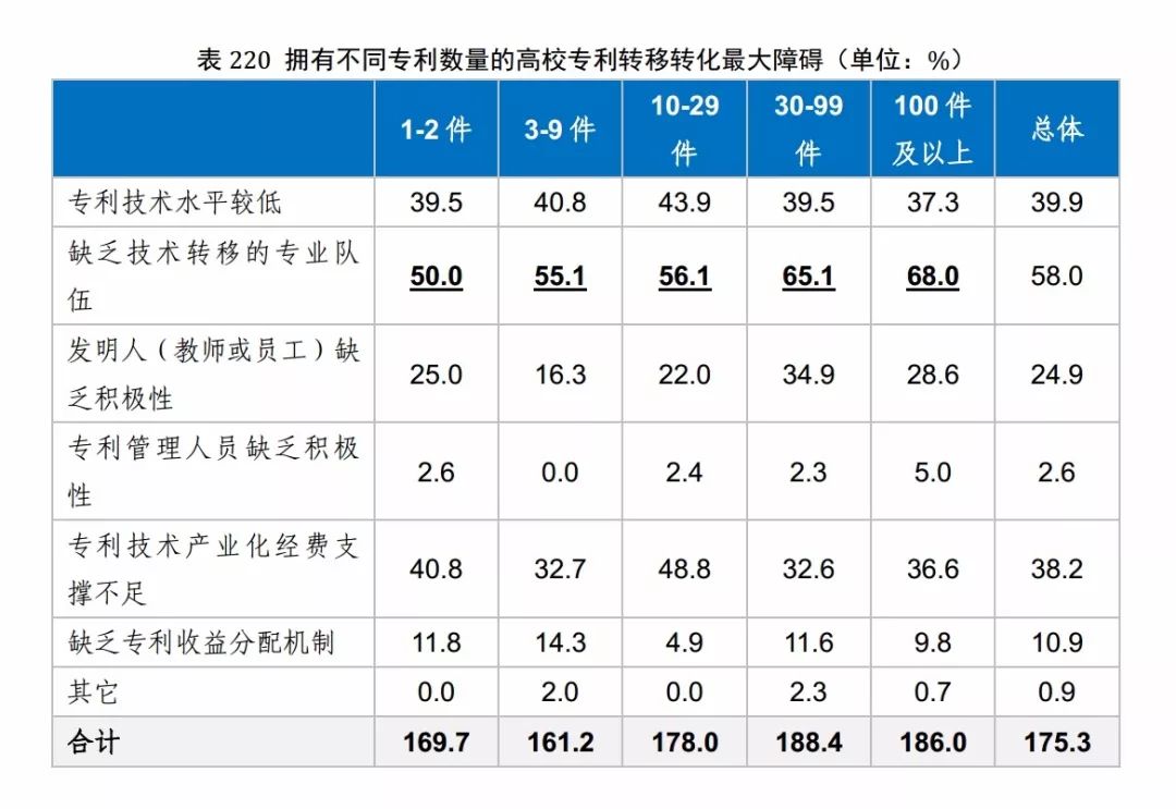 国知局发布《2017年中国专利调查报告》（全文）