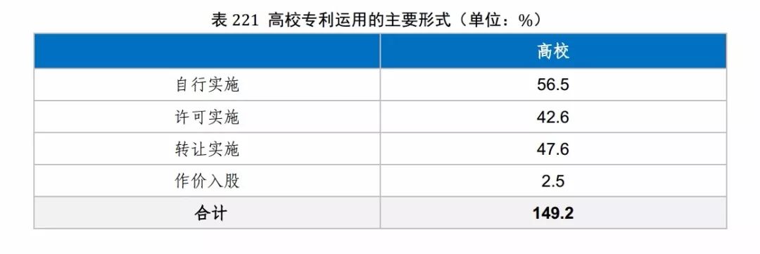 国知局发布《2017年中国专利调查报告》（全文）