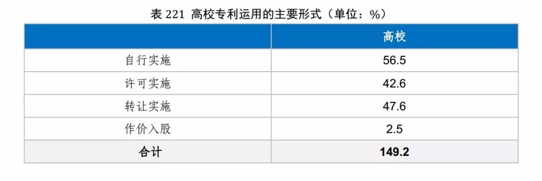 国知局发布《2017年中国专利调查报告》（全文）