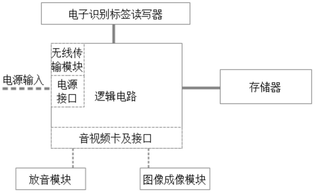 清明节，可寄哀思的三款「智能电子祭祀神器」专利分析