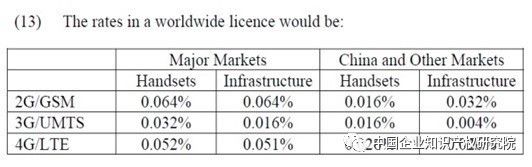 「FRAND原则」在无线通信产业内的最新进展与分析