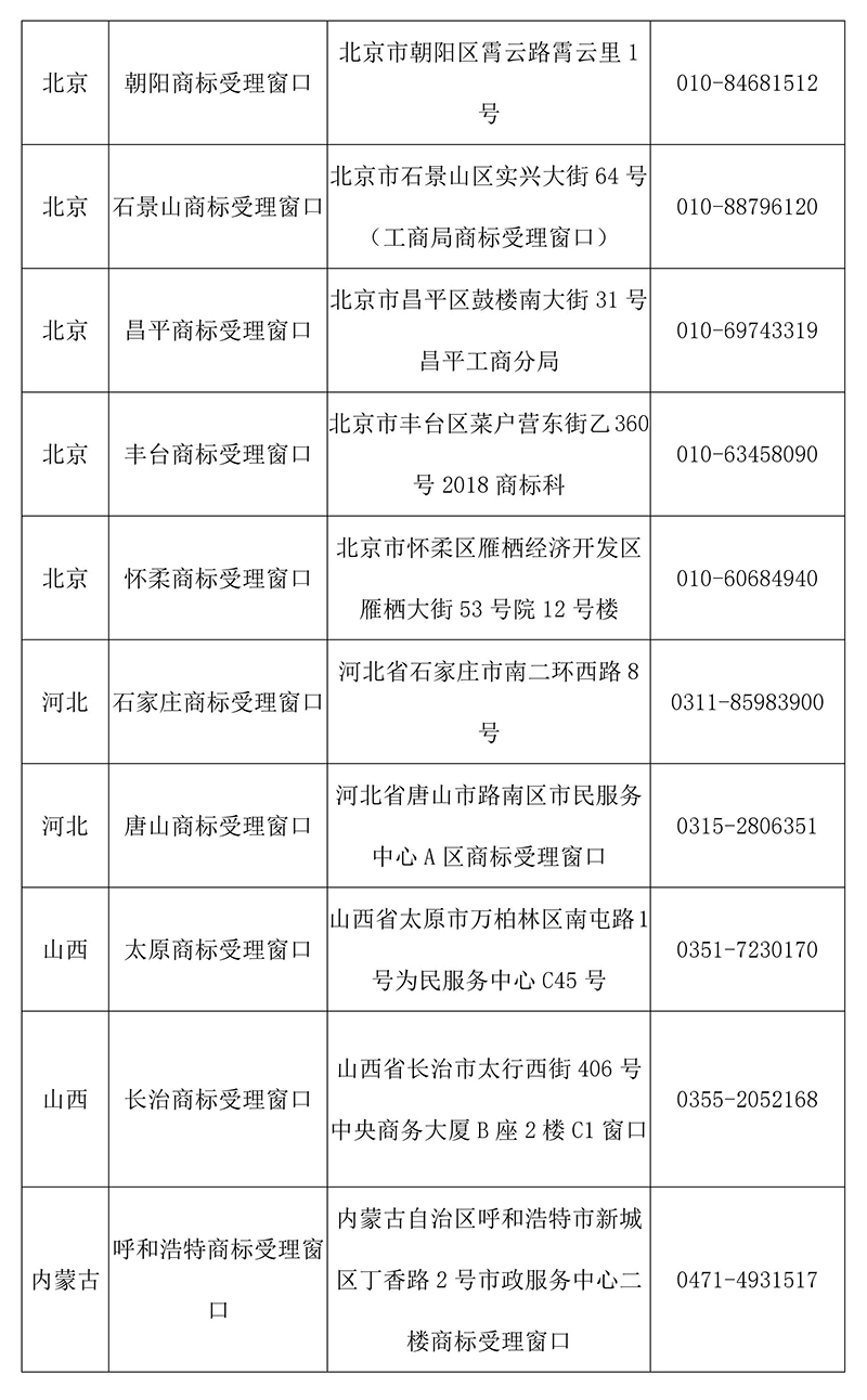 【收藏】最新全国商标受理窗口（地址+电话）汇总（2018.4）