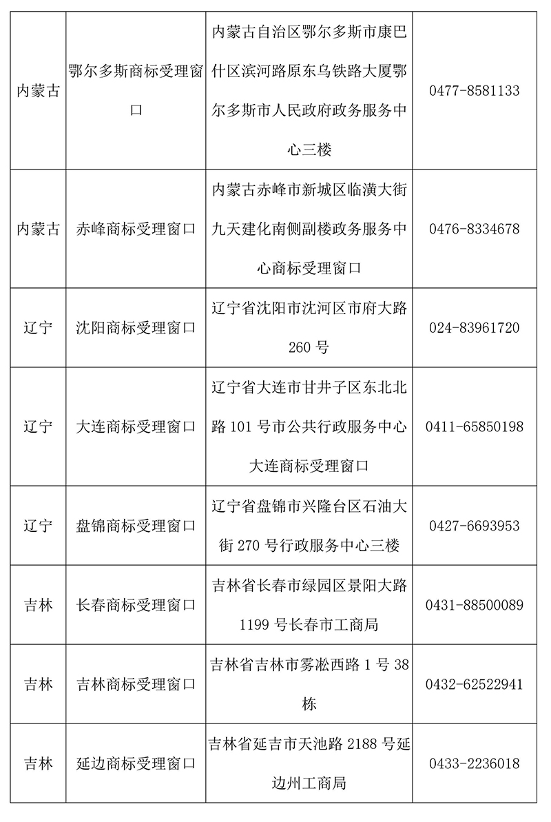 【收藏】最新全国商标受理窗口（地址+电话）汇总（2018.4）