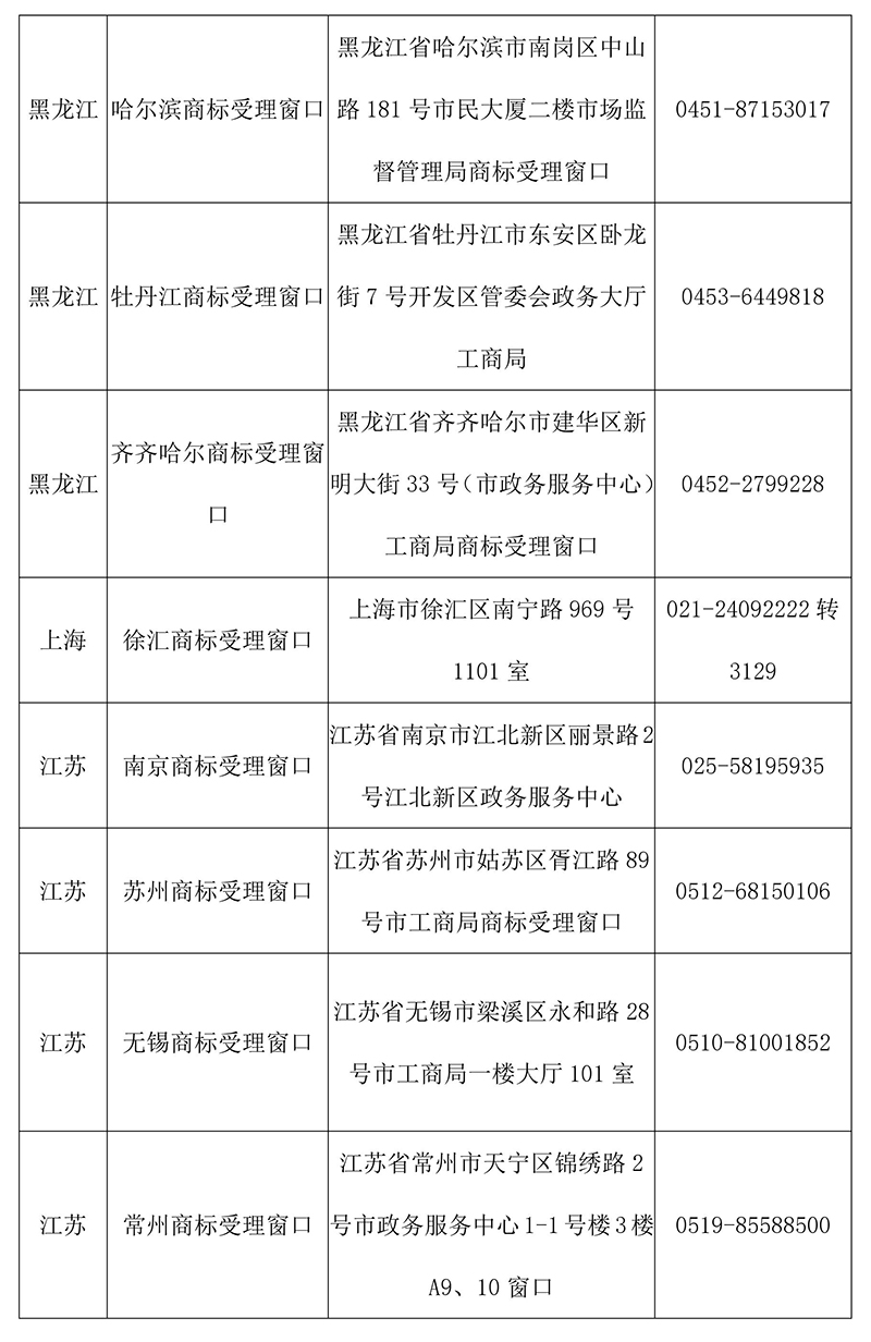 【收藏】最新全国商标受理窗口（地址+电话）汇总（2018.4）