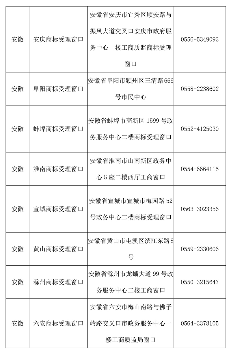 【收藏】最新全国商标受理窗口（地址+电话）汇总（2018.4）