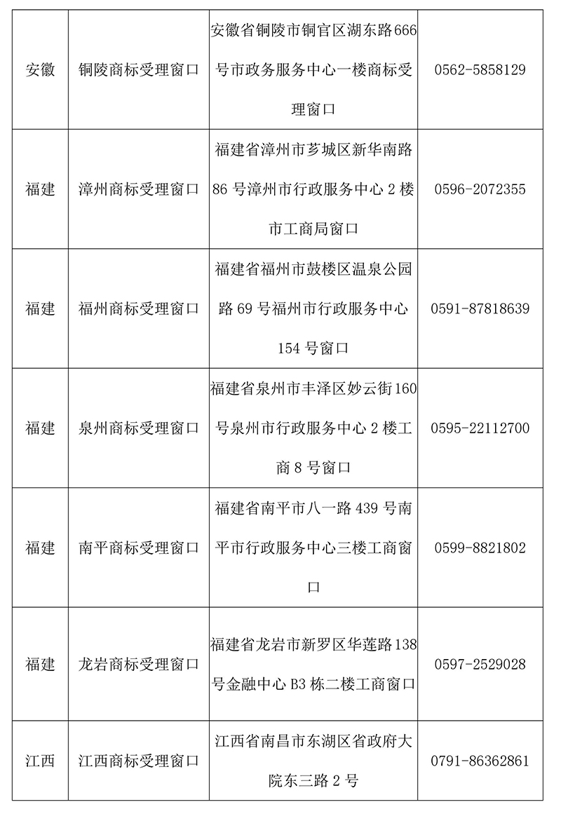 【收藏】最新全国商标受理窗口（地址+电话）汇总（2018.4）