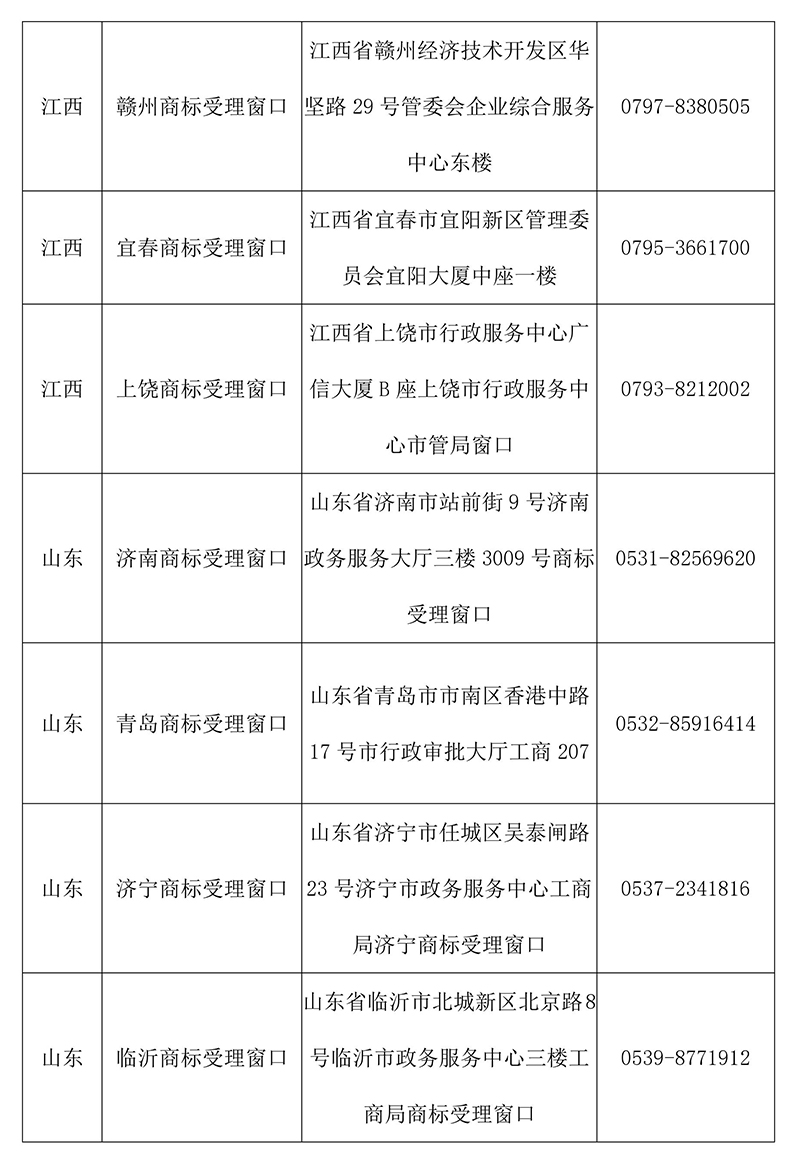 【收藏】最新全国商标受理窗口（地址+电话）汇总（2018.4）