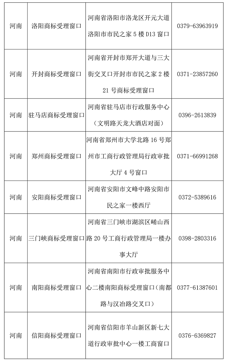 【收藏】最新全国商标受理窗口（地址+电话）汇总（2018.4）