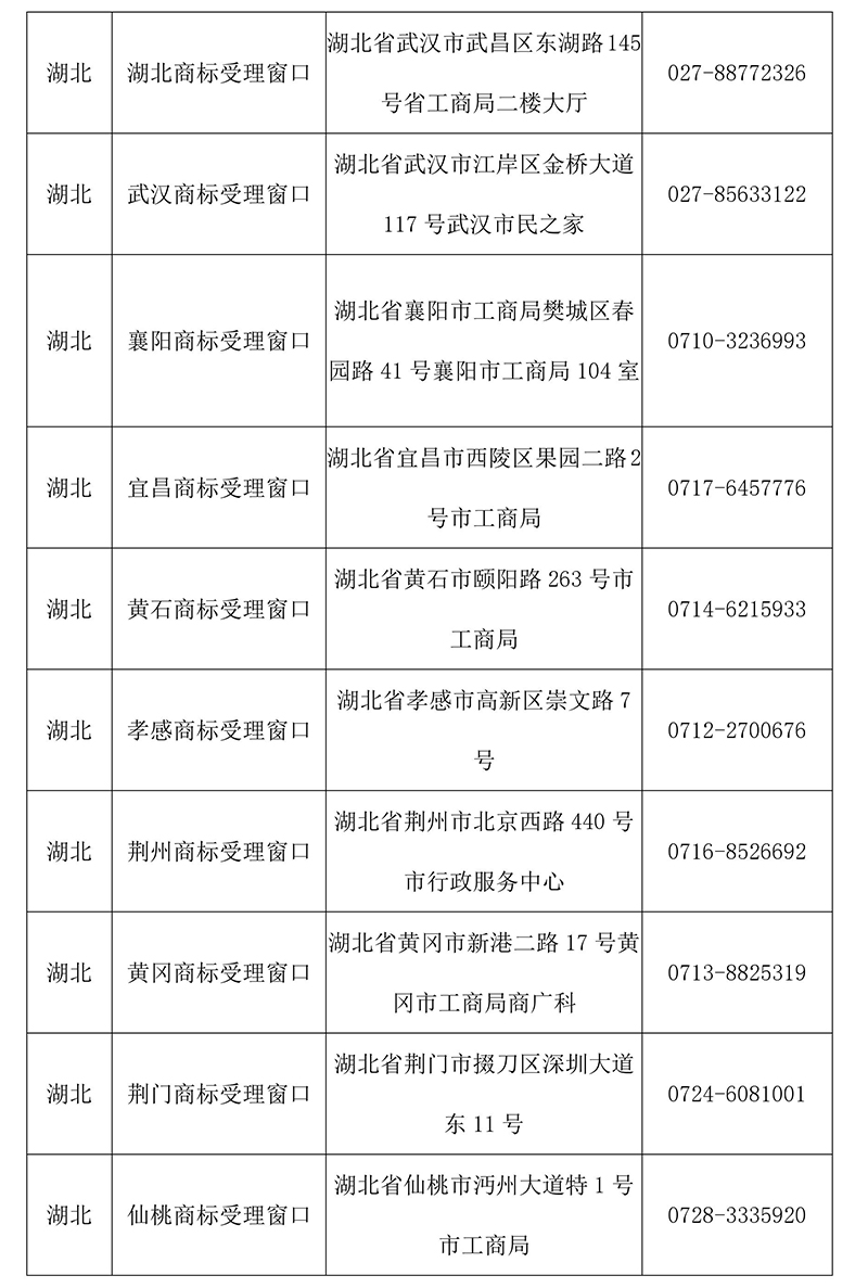 【收藏】最新全国商标受理窗口（地址+电话）汇总（2018.4）